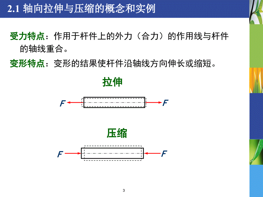 材料力学拉伸、压缩与剪切_第3页