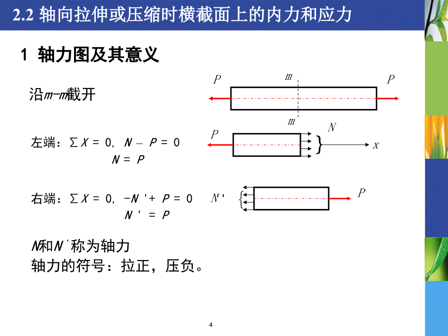 材料力学拉伸、压缩与剪切_第4页