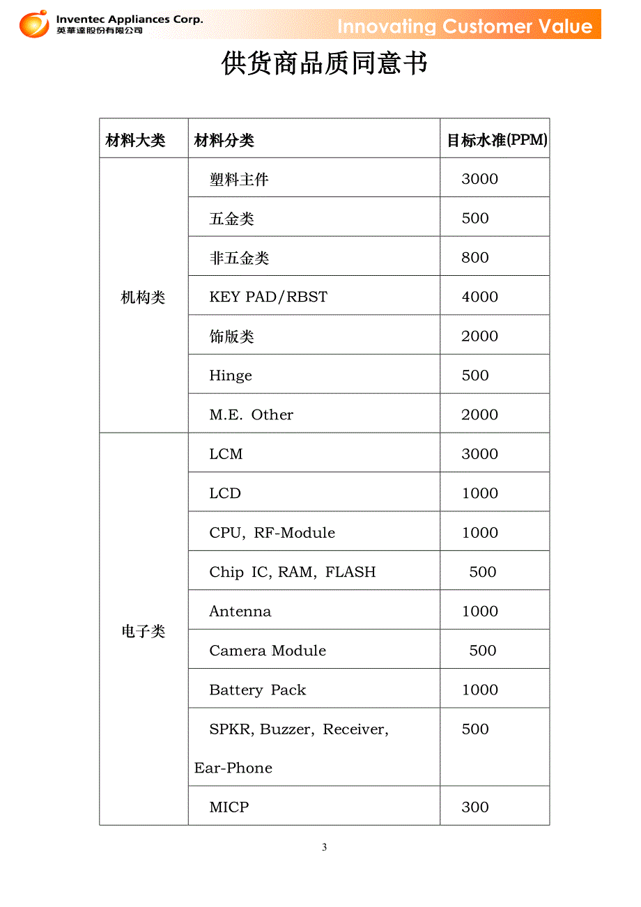 供应商品质同意书_第3页