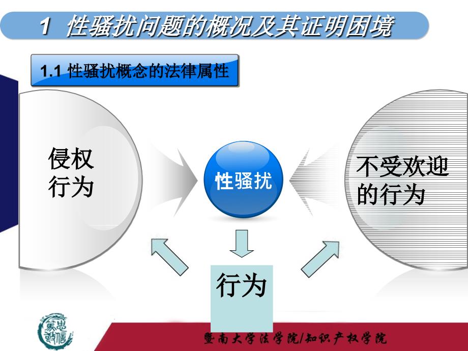 劳动法——性骚扰举证责任研究精品课件_第4页