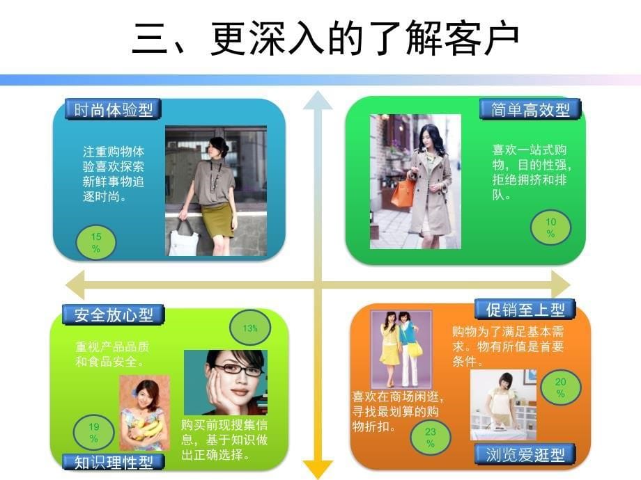 《消费者需求分析》PPT课件.ppt_第5页