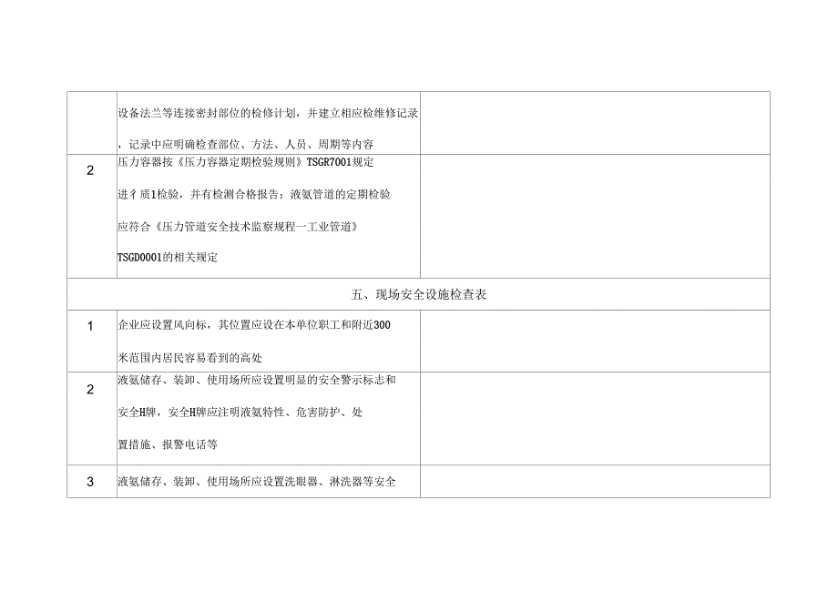 液氨使用储存单位安全检查表_第4页