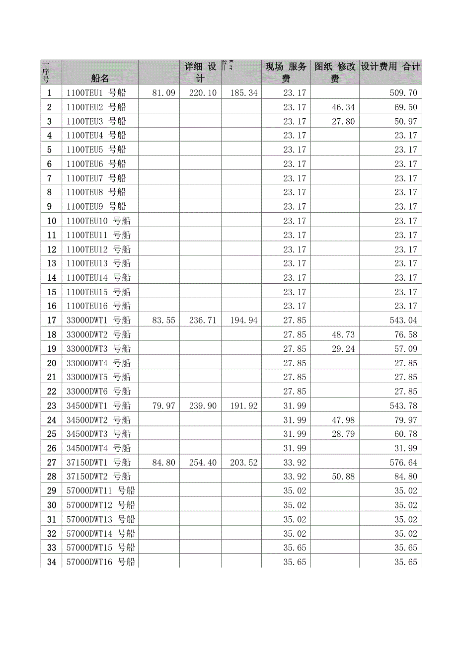 船研所设计费用核定办法_第3页