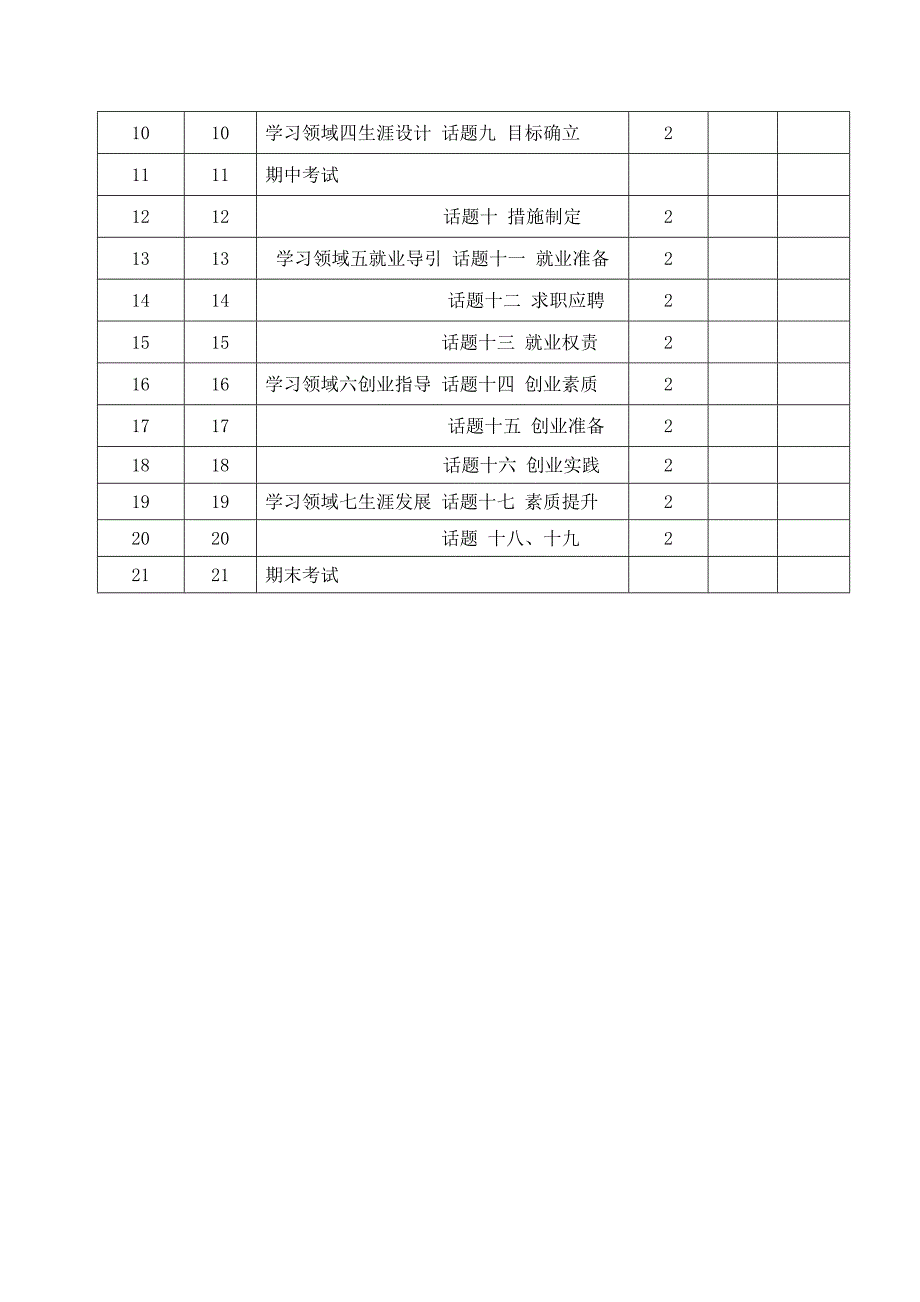 职业生涯规划与就业创业教学计划_第4页