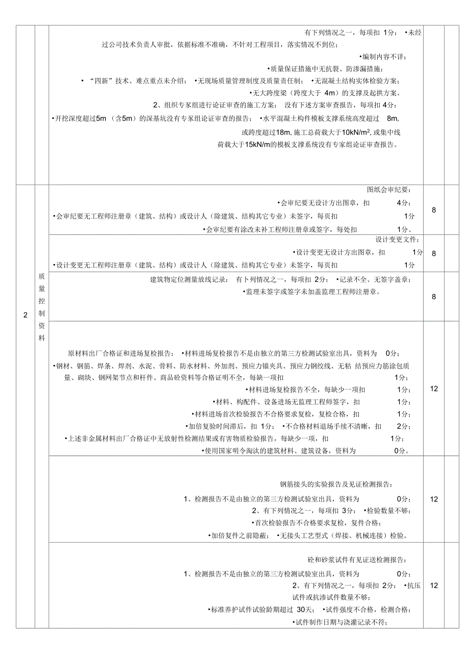 深圳市优质结构工程奖评审程序_第5页