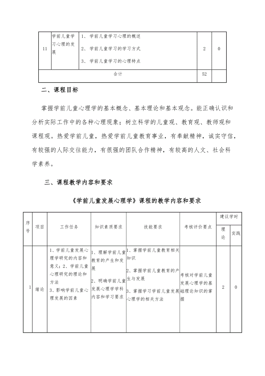 《学前心理学》课程标准_第3页