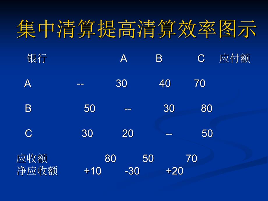 中央银行的地位和职能.ppt_第3页