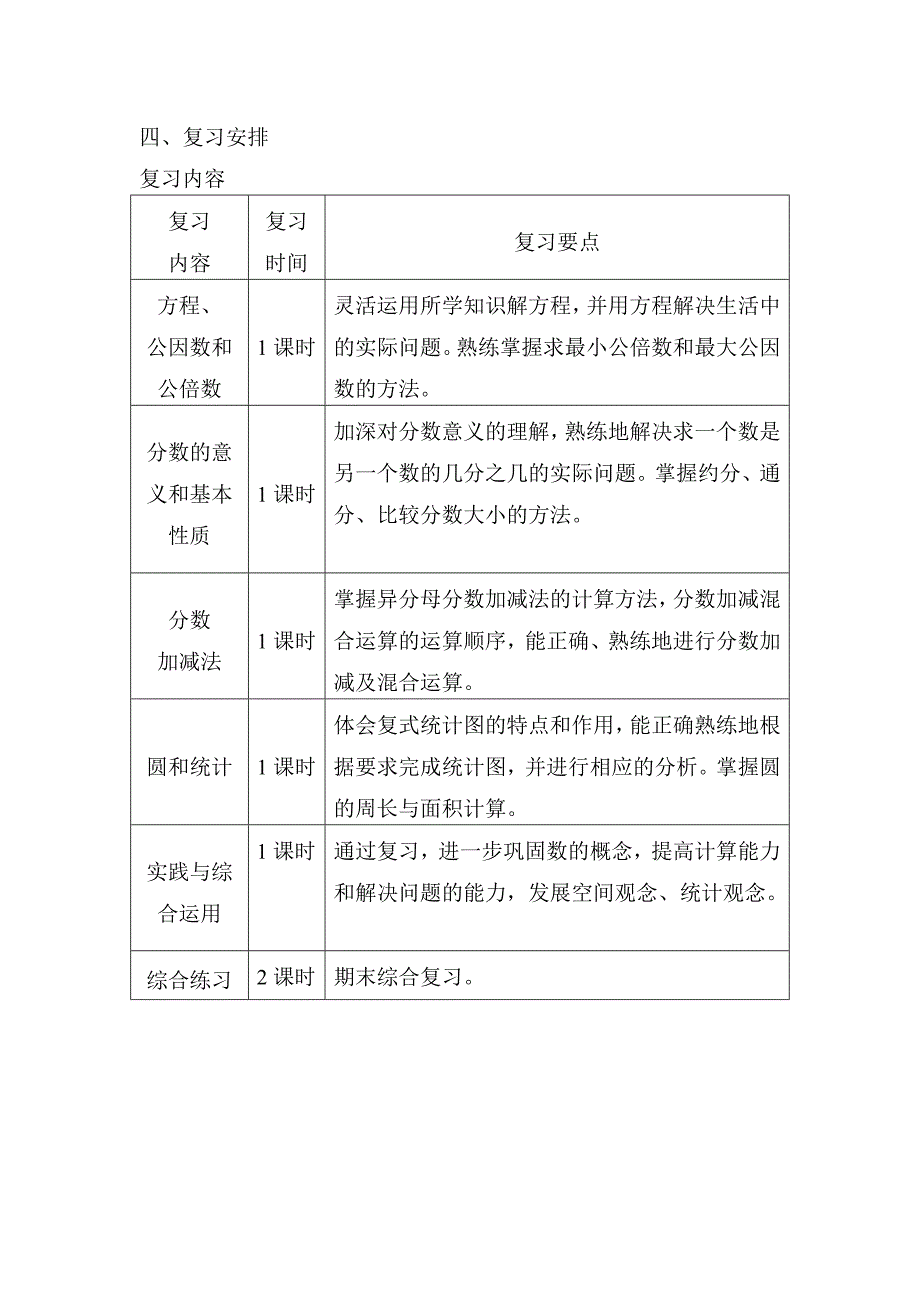 五(4)数学复习计划_第3页