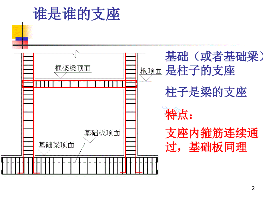 钢筋翻样教程_第2页