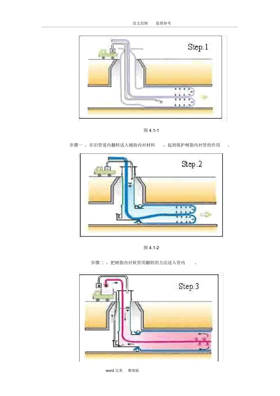 CIPP翻转内衬法排水管道修复施工工法_第3页