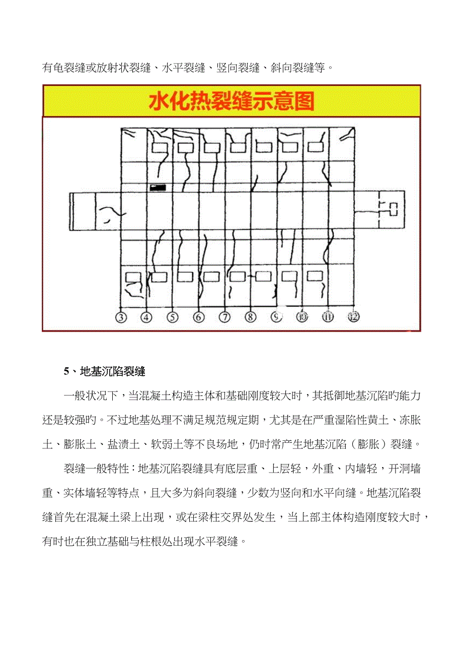 如何识别六大常见混凝土裂缝_第4页