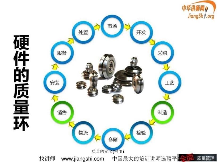 质量的定义雷雨课件_第5页