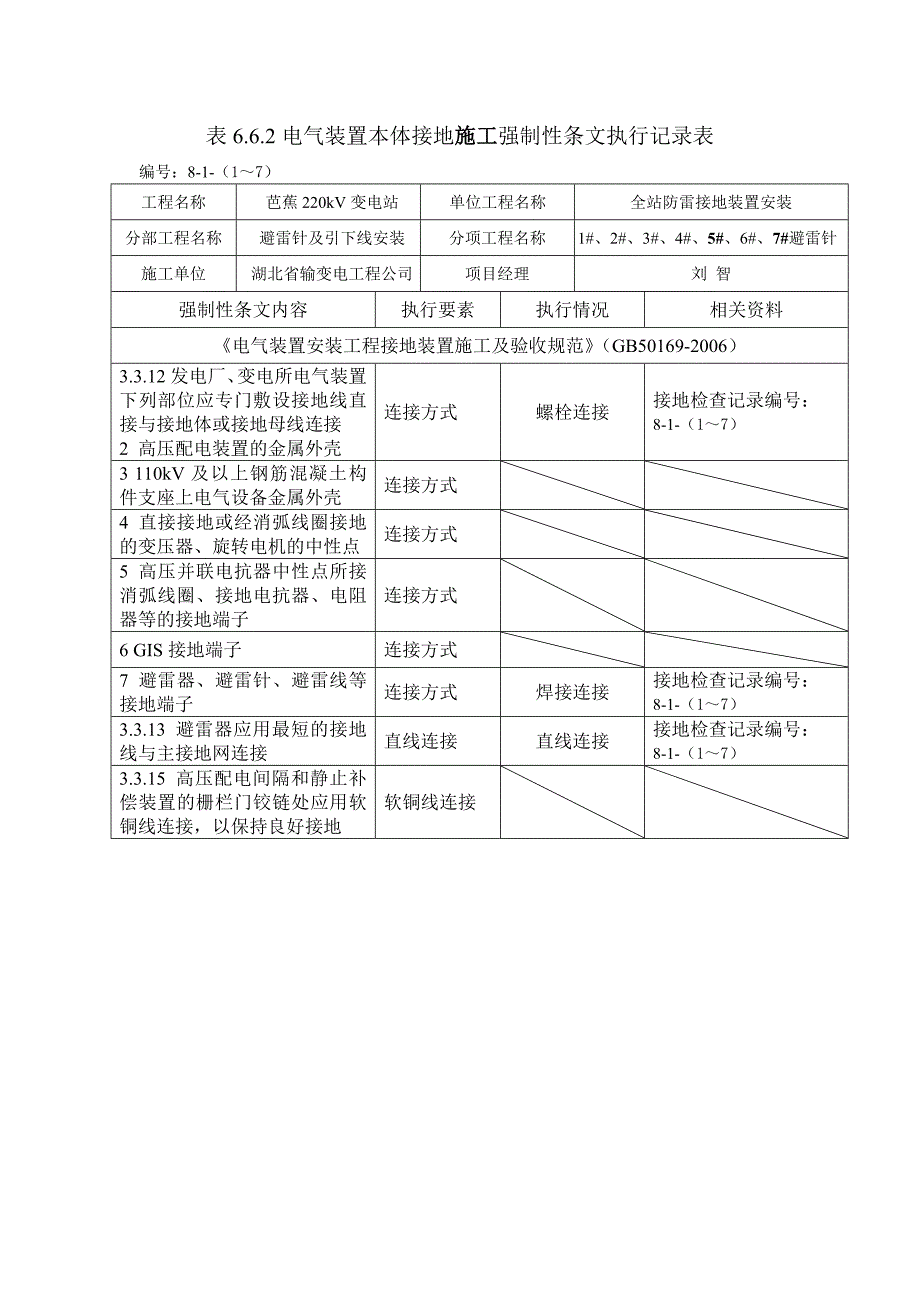 精选文档全站防雷和接地装置安装强条执行记录_第2页