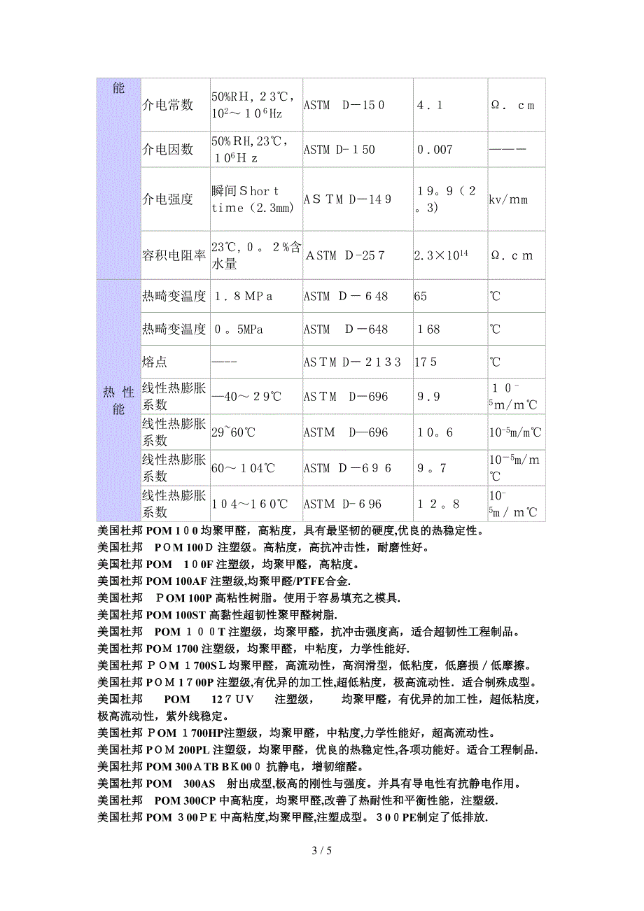 杜邦POM100ST性能_第3页