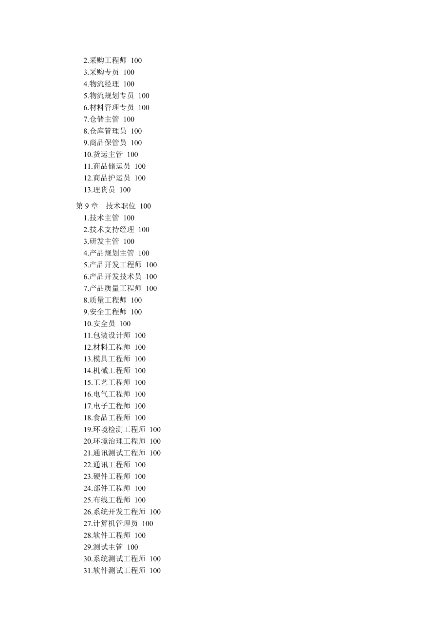 183个岗位的职位说明书与绩效考核范本_第4页