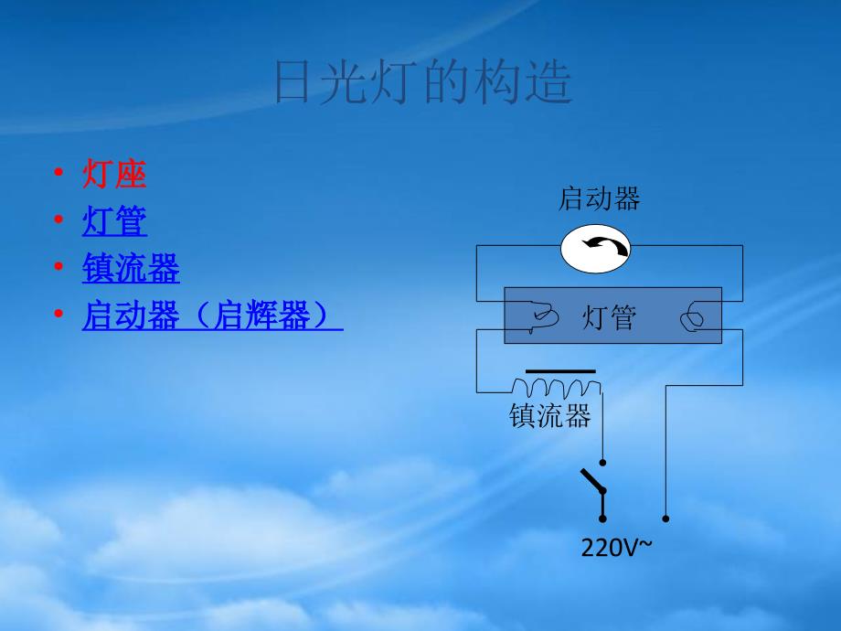 福建省福鼎市第二中学高三物理一轮复习 自感现象的应用3课件_第2页