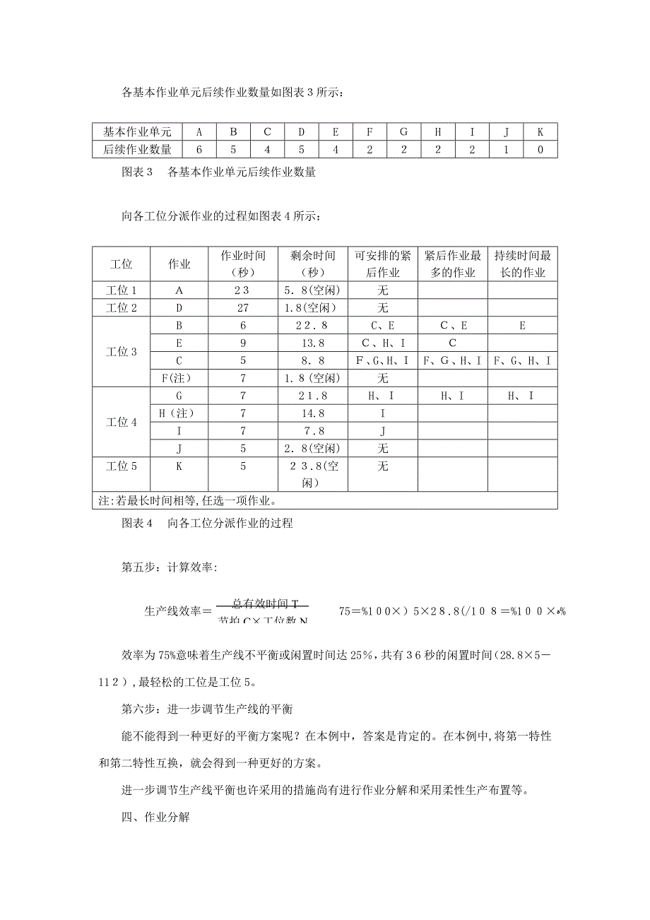 生产节拍时间管理_第4页