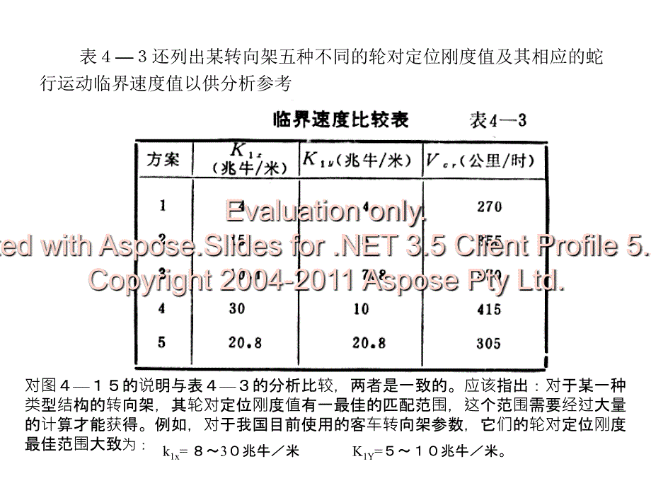 第三节影响车辆行蛇运动稳定性的因素文档资料_第3页