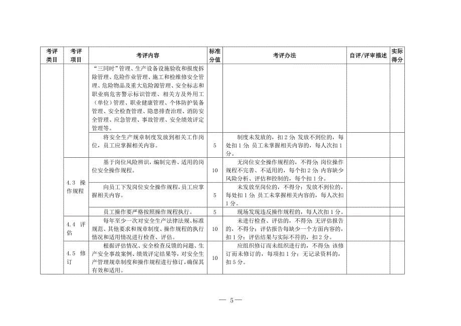 服装企业安全生产标准化评定标准_第5页