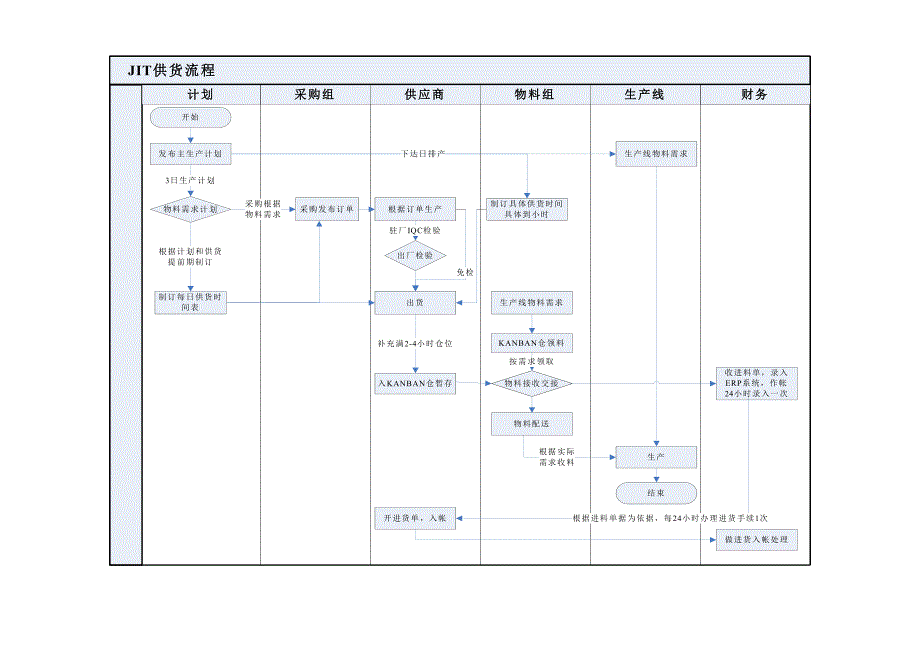 JIT供货运行流程.doc_第2页