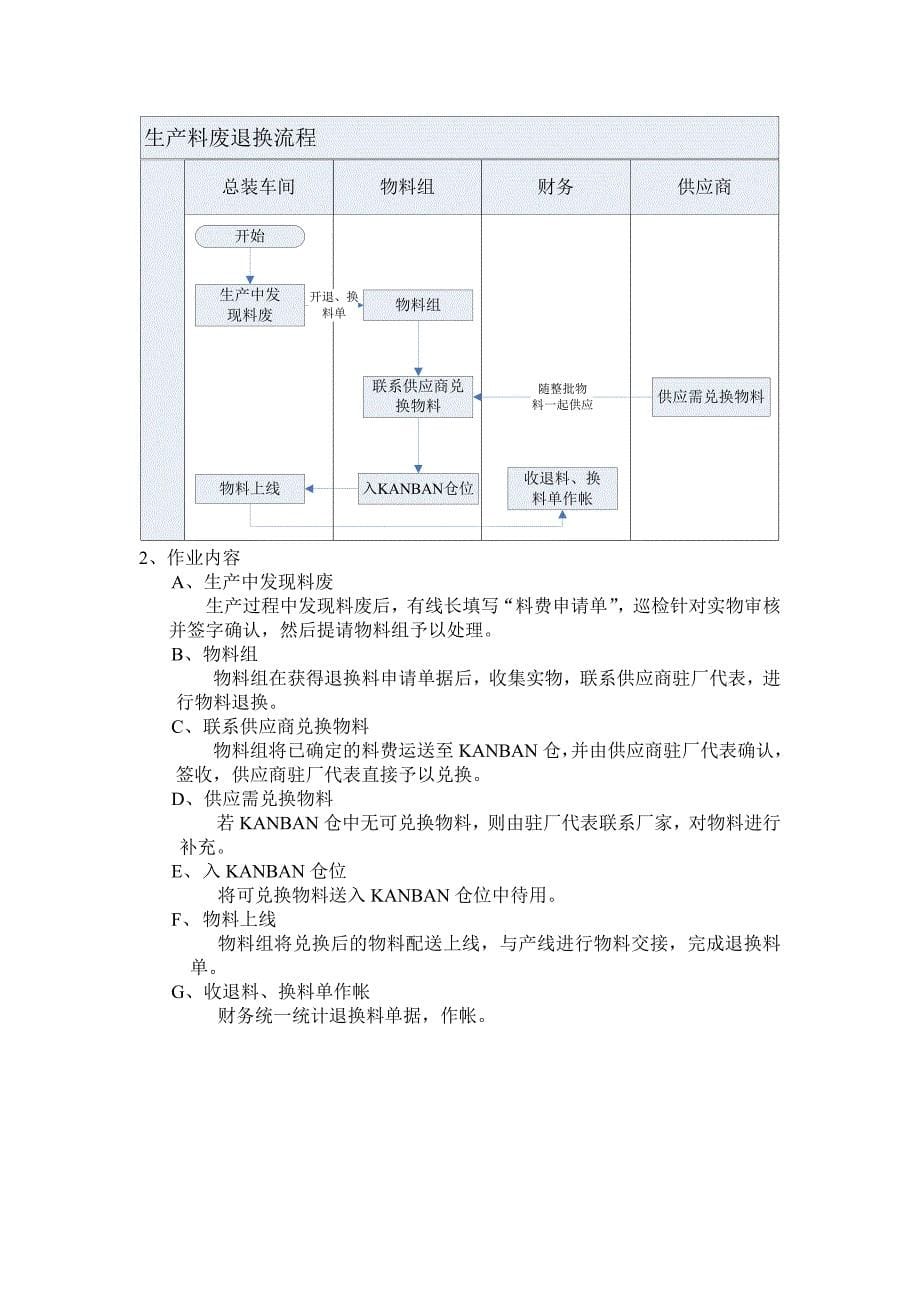 JIT供货运行流程.doc_第5页