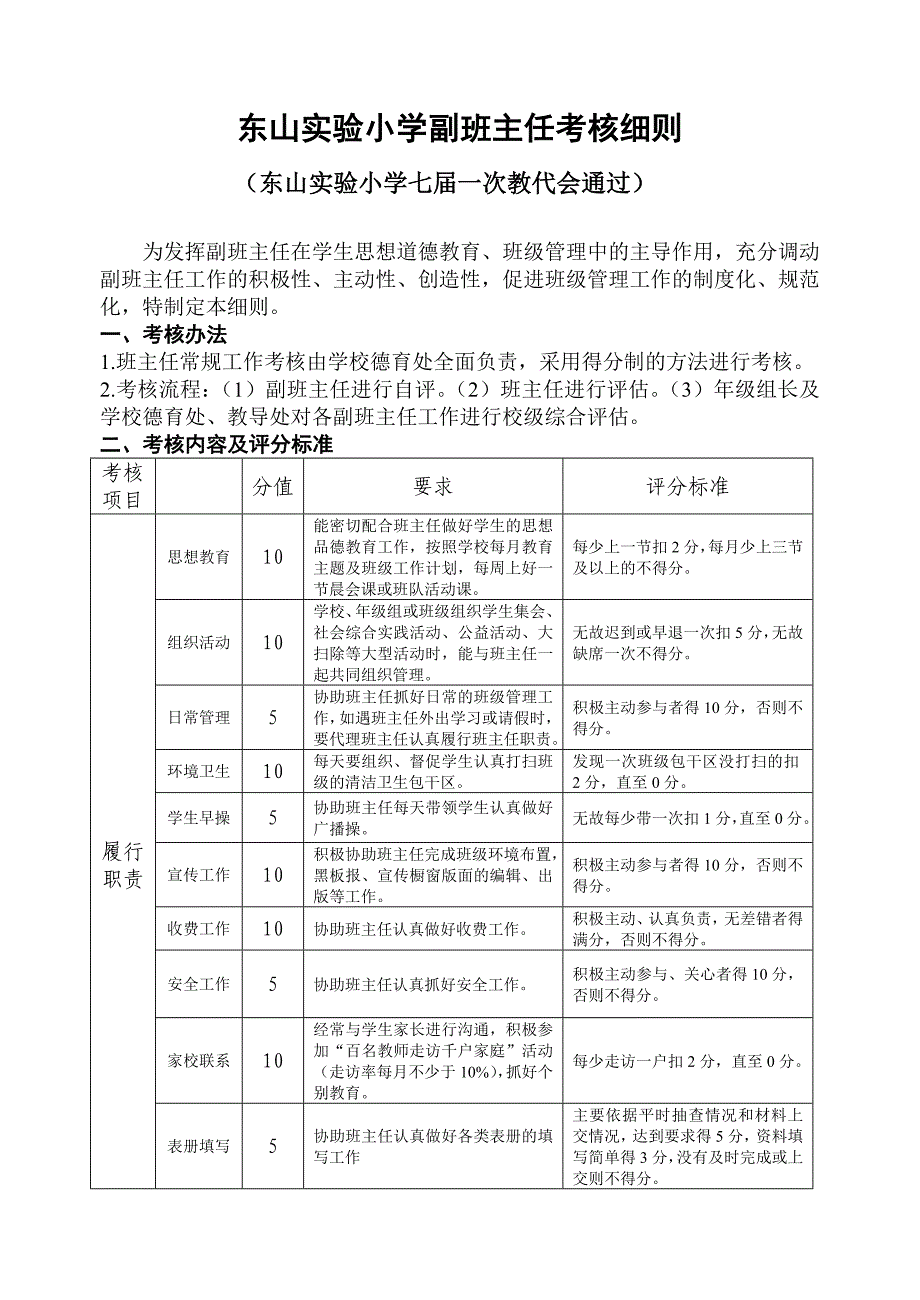 东山实验小学副班主任考核细则.doc_第1页