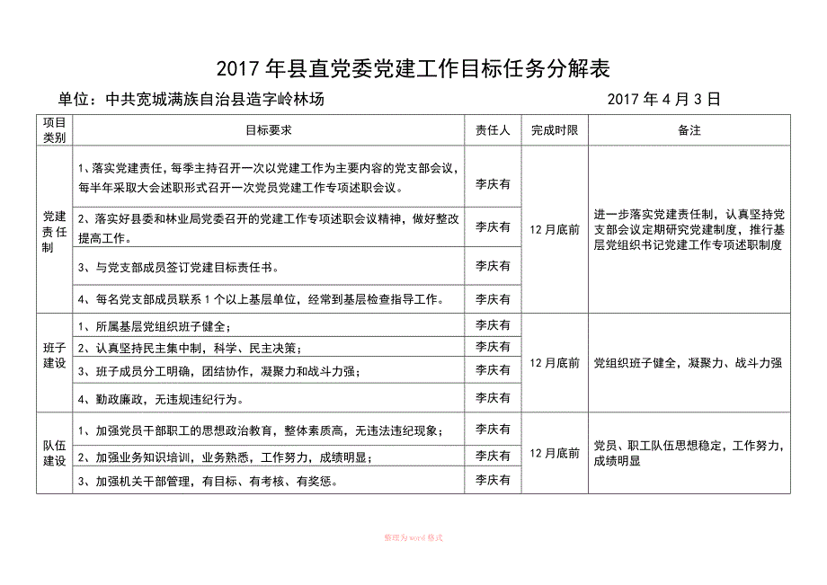 党支部党建工作目标任务分解表_第1页