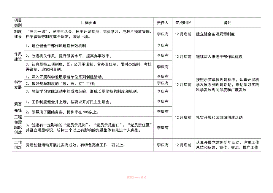 党支部党建工作目标任务分解表_第2页