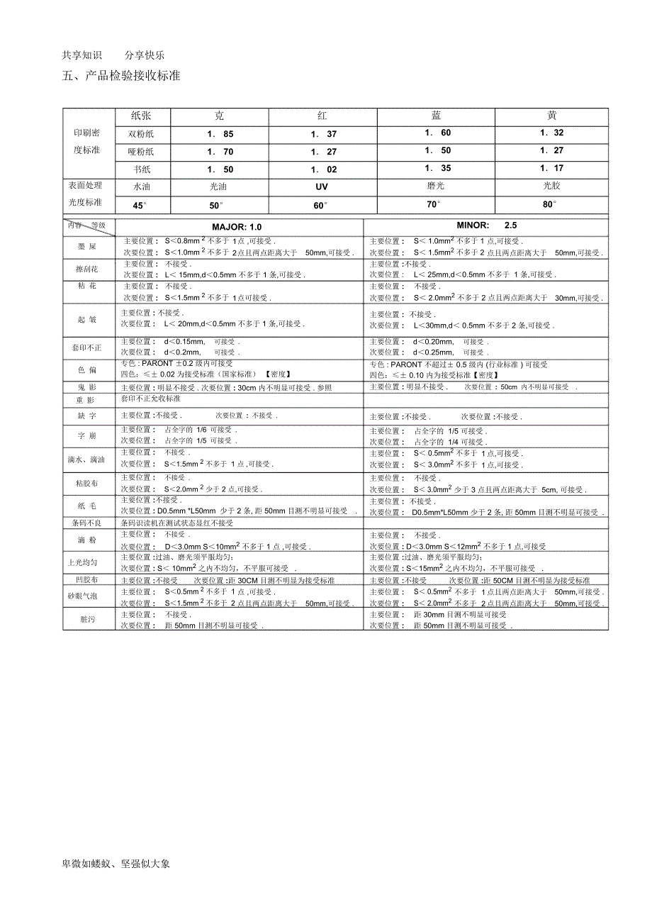 印刷质量控制方案_第5页