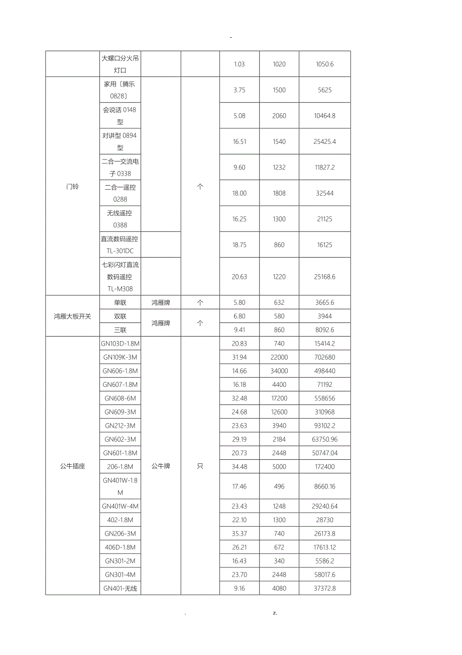 五金交电价格明细规定合同_第5页