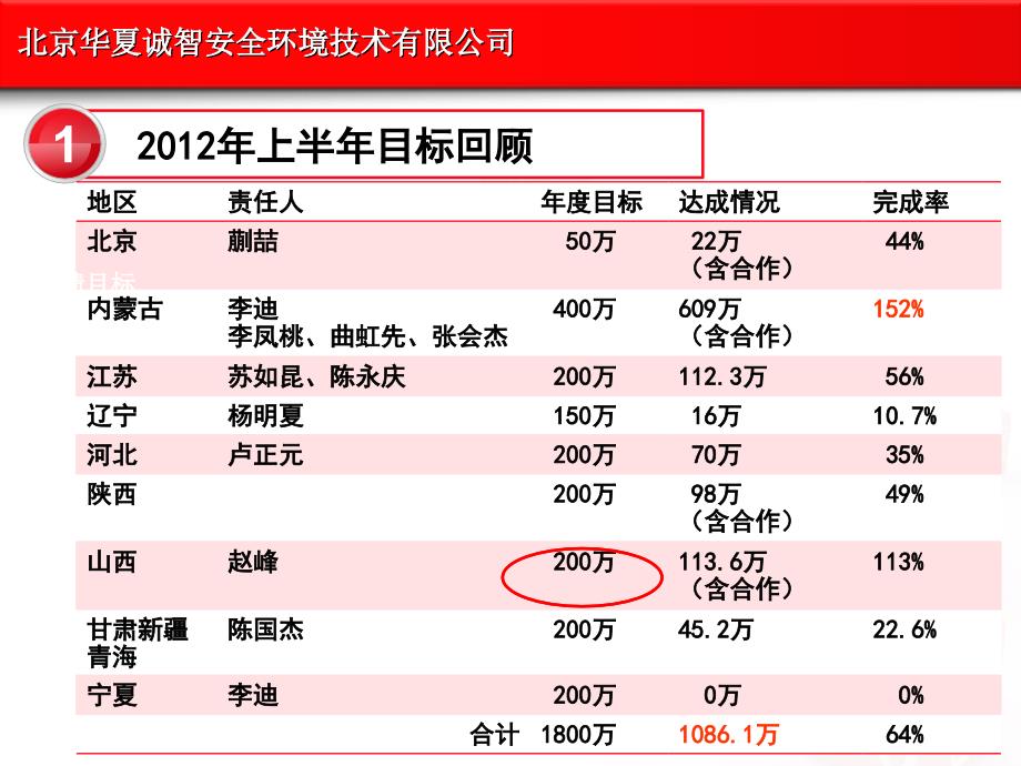 办事处主任的职责与工作内容课件_第3页