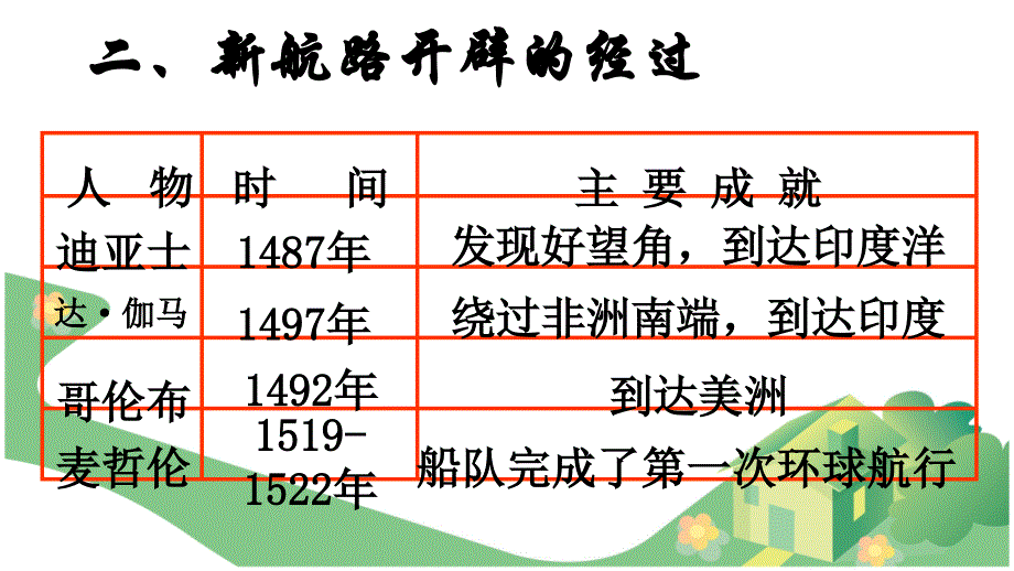 北师九：第一单元复习上课2_第4页