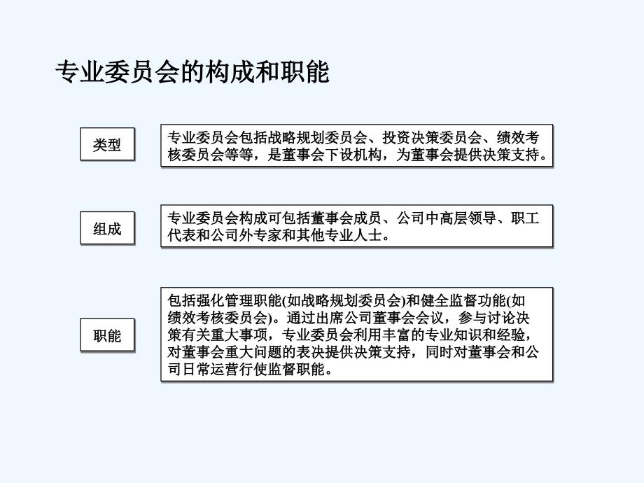 结构设计及部门职责报告课件_第4页