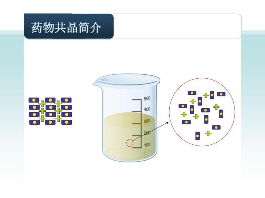 药物共晶概述学术报告_第5页