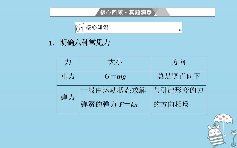 2018年高考物理二轮复习 专题一 力和运动 第1讲 受力分析与物体的平衡课件_第2页