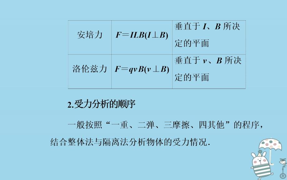 2018年高考物理二轮复习 专题一 力和运动 第1讲 受力分析与物体的平衡课件_第4页