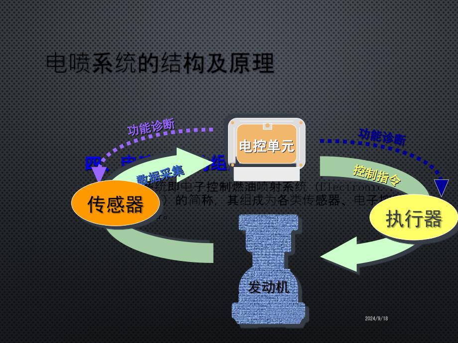 电喷系统结构与工作原理_第4页