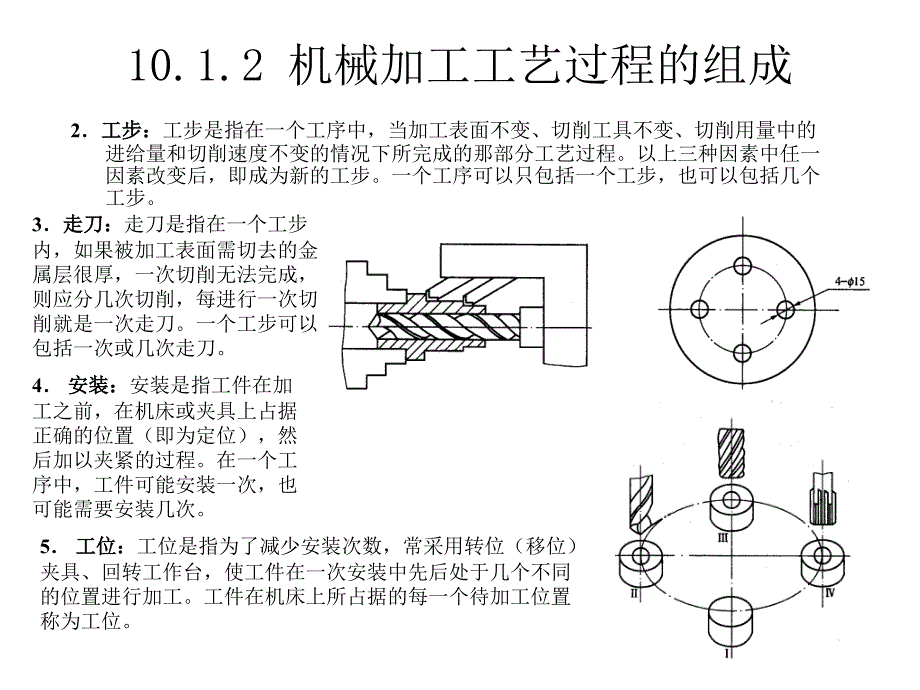 PPT教案机械加工工艺规程制订_第2页