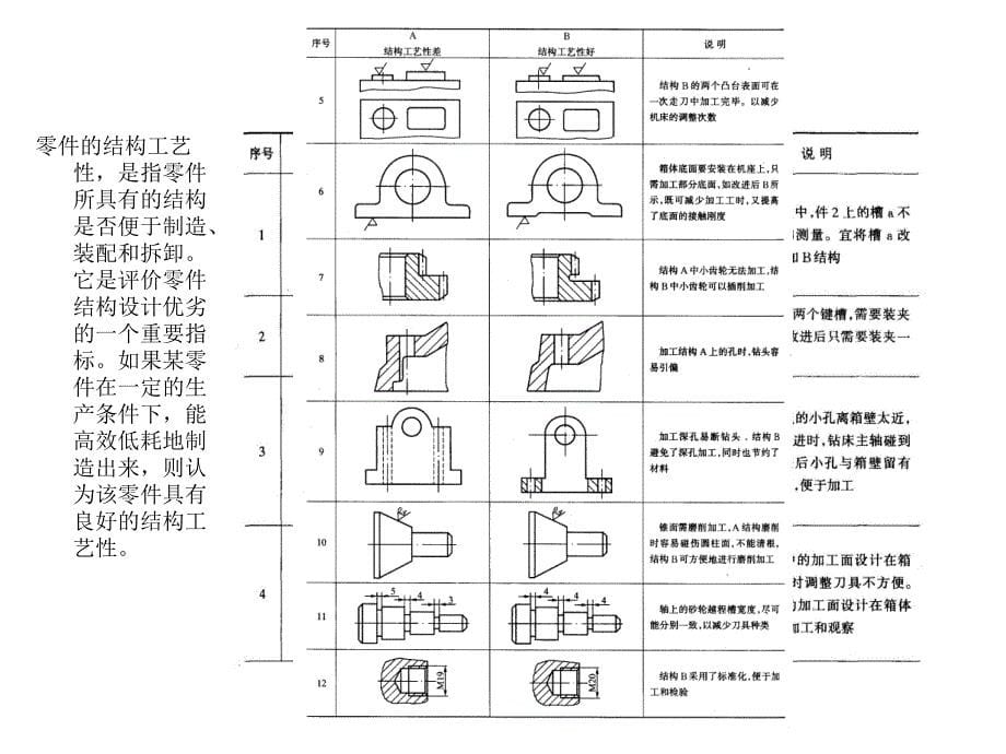 PPT教案机械加工工艺规程制订_第5页