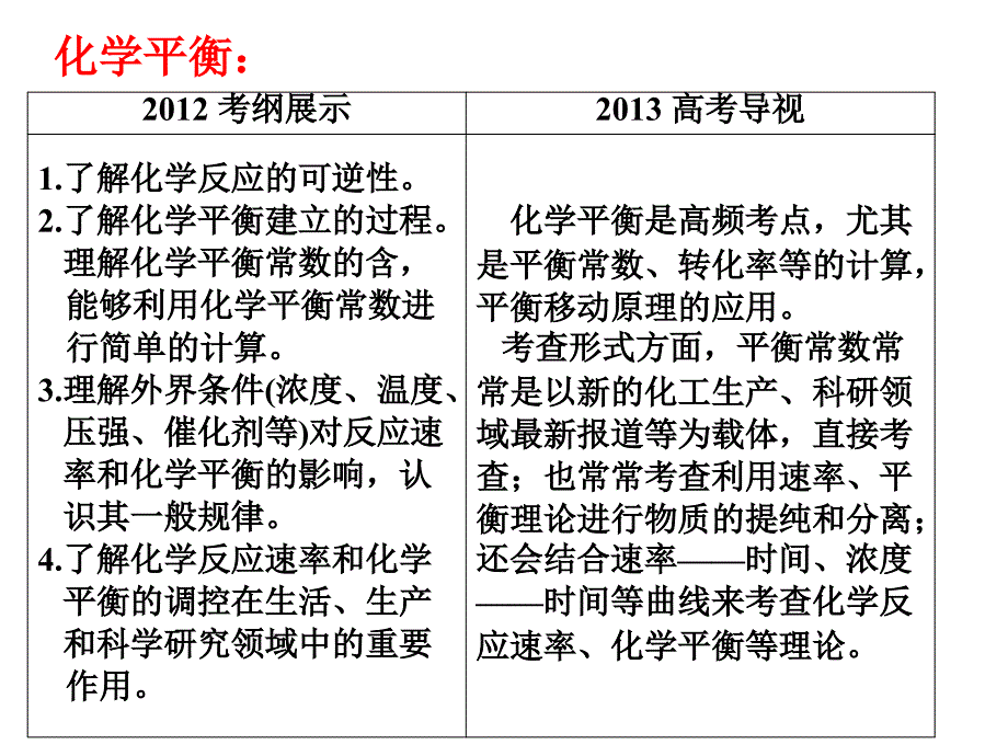 化学中的四大平衡复习PPT精品文档_第3页