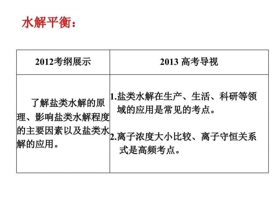 化学中的四大平衡复习PPT精品文档_第5页