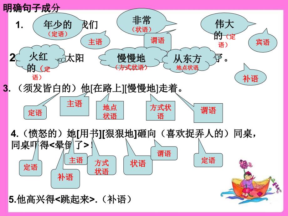 文言文之宾语前置(彩云)_第2页