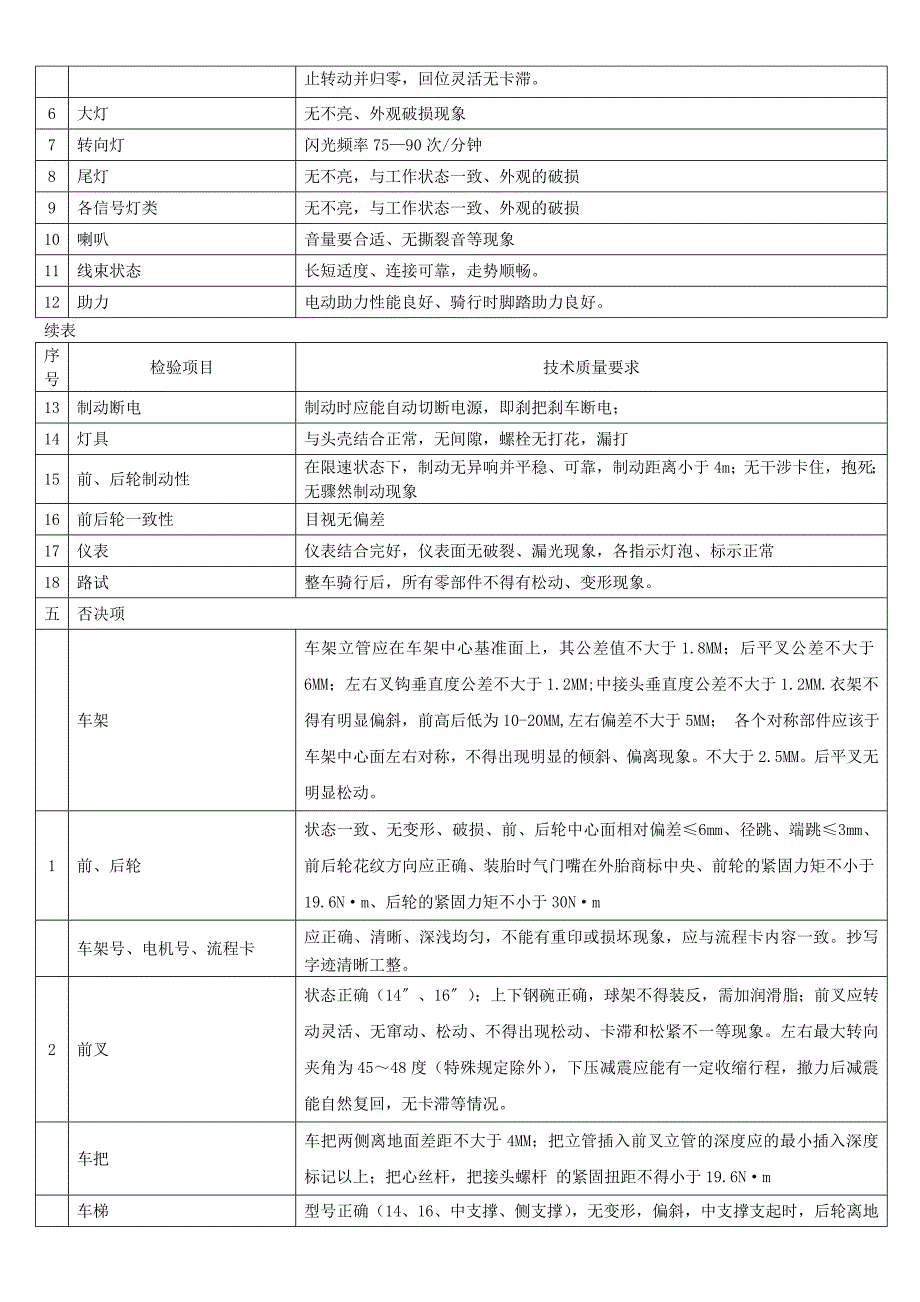 电动自行车整车下线检验检验标准_第3页