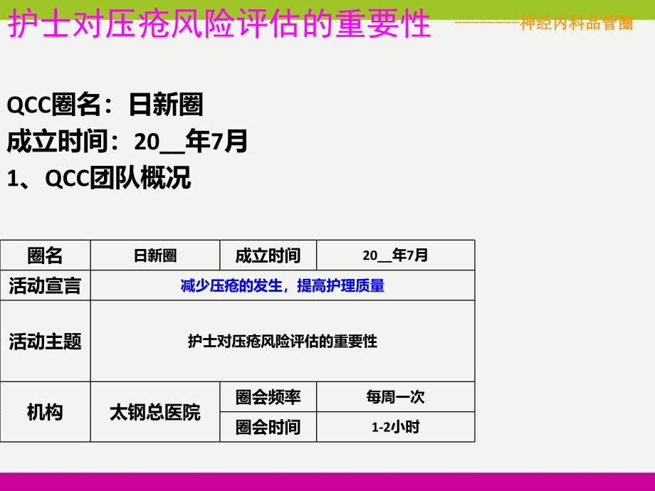 提高护士对压疮风险评估的认知率之压疮护理品管圈ppt_第2页