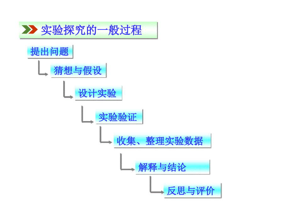 课题2化学是一门以实验为基础的科学精品教育_第3页