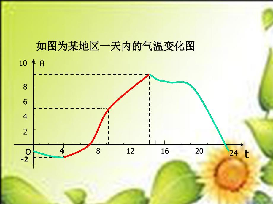 数学必修1北师大版23函数单调性课件_第2页