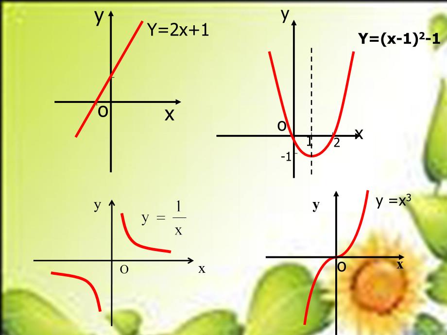 数学必修1北师大版23函数单调性课件_第3页