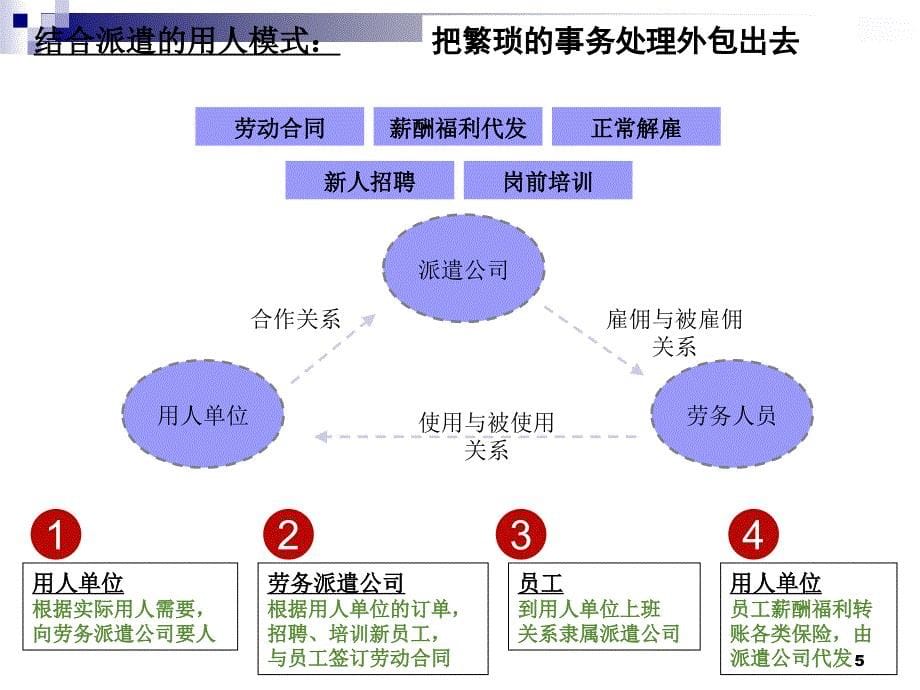 劳务派遣商业计划书_第5页