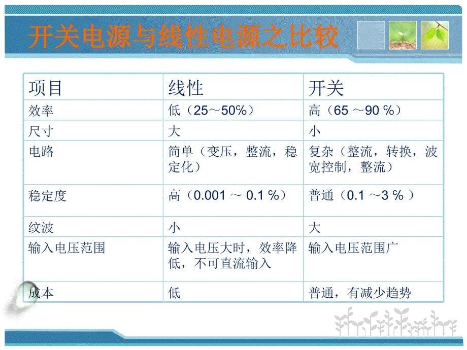 开关电源基础知识ppt课件_第5页