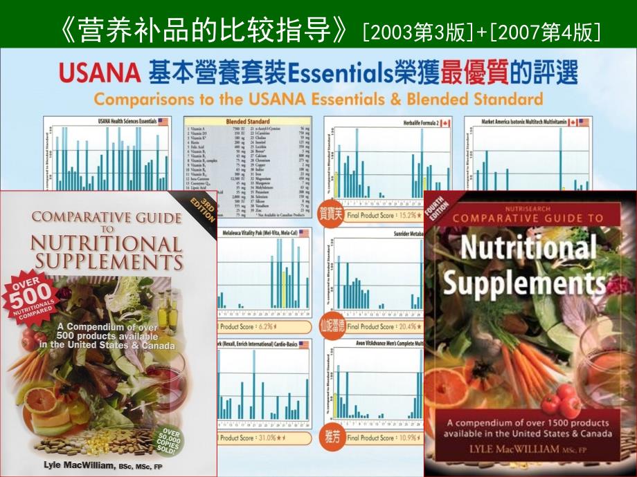 营养补品的比较指导_第1页